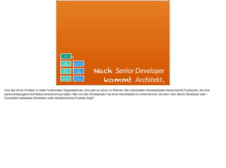 CTO
Lead
Architect
Lead Architect
Senior
Architect
Senior
Developer
Developer Developer
Nach Senior Developer
kommt Architekt.
Und das ist ein Problem in vielen funktionalen Organisationen. Dort gibt es schon im Rahmen des individuellen Karrierepfades hierarchische Funktionen, die eine
personenbezogene Architekturverantwortung haben. Wer von den Anwesenden hat einen Karrierepfad im Unternehmen, bei dem nach Senior Developer oder -
Consultant wahlweise Architektur oder disziplinarische Funktion folgt?
 