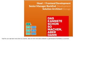 CTO
Lead
Architect
Lead Architect
Senior
Architect
Senior
Developer
Developer Developer
Head of Frontend Development
Senior Manager BackEnd Development
Solution Architect Storage
Fazit für uns: das kann man schon so machen, aber es nicht nicht eben einfacher zu gemeinsamer Architektur zu kommen.
 