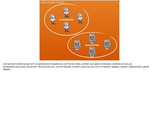 ä
Frontend-Tribe
Backend-Tribe
Informale Seite
Und weil die Frontend-Jungs nicht nur gemeinsame Kompetenzen und Themen haben, sondern auch gleiche Interessen, verstehen sie sich gut. 

Die Backend-Guys sehen das ähnlich. Sie sind unter sich, und froh darüber. Immerhin muss man sich nicht mit Hipstern abgeben, sondern implementieren gerade
SMACK
 