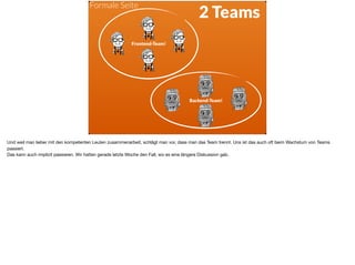 ä
Frontend-Team!
Backend-Team!
2 Teams
Formale Seite
Und weil man lieber mit den kompetenten Leuten zusammenarbeit, schlägt man vor, dass man das Team trennt. Uns ist das auch oft beim Wachstum von Teams
passiert.  
Das kann auch implizit passieren. Wir hatten gerade letzte Woche den Fall, wo es eine längere Diskussion gab.
 