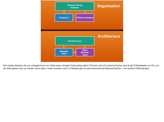 Customer-Facing
Company
Company 2 Offshore-Company
Organisation
Architecture
Frontend-Layer
Backend- 
Stack
Other  
Backend- 
Stack
Eine andere Variante, die uns untergekommen ist: Hinter einem einzigen Portal stehen gleich 3 Firmen: eine ist Customer-Facing, eine ist als IT-Dienstleister vor Ort, und
die dritte gehört zwar zur Familie, wohnt aber in einem anderen Land. Im Resultat gibt es zwei konkurrierende Backend-Stocks - und natürlich Politik darüber.

 