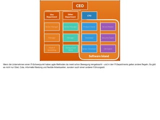 One
Department
CTO
Senior Manager Senior Manager Product Owner Scrum Master
Manager Manager Developer Security Expert
Head of
Something
Doing actual
Work
Senior Developer QA Expert
CEO
Other
Department
Software Island
Wenn die Unternehmen einen IT-Schwerpunkt haben agile Methoden da meist schon Bewegung reingebracht - und in den IT-Departments gelten andere Regeln. Da gibt
es nicht nur Obst, Cola, informelle Kleidung und ﬂexible Arbeitszeiten, sondern auch einen anderen Führungsstil.
 