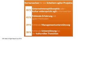ä
46 %
Unternehmensphilosophie oder -
kultur widerspricht agilen Kernwerten
41 %
Fehlende Erfahrung mit  
agilen Methoden
39 % Fehlende Managementunterstützung
38 %
Fehlende Unterstützung bei 
der kulturellen Transition
Kernursachen für das Scheitern agiler Projekte
10th State of Agile Report aus 2016. 

 