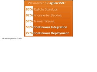 ä
83 % Tägliche Standups
82 % Priorisierter Backlog
59 % Teamschätzung
50 % Continuous Integration
27 % Continuous Deployment
Was machen die agilen 95%?
10th State of Agile Report aus 2016. 

 