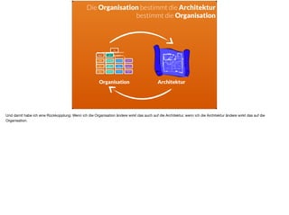 Und
Die Organisation bestimmt die Architektur
bestimmt die Organisation
CTO
Lead Architect Lead Architect Head of QA
Senior
Architect
Senior
Developer
QA Engineer
Developer Developer
Operations
Guy
CEO
Vice President
Product
Product  
Manager
Product
Owner
Product
Designer
Organisation Architektur
Und damit habe ich eine Rückkopplung: Wenn ich die Organisation ändere wirkt das auch auf die Architektur, wenn ich die Architektur ändere wirkt das auf die
Organisation.
 