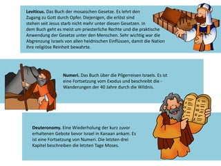 Leviticus. Das Buch der mosaischen Gesetze. Es lehrt den
Zugang zu Gott durch Opfer. Diejenigen, die erlöst sind
stehen seit Jesus starb nicht mehr unter diesen Gesetzen. In
dem Buch geht es meist um priesterliche Rechte und die praktische
Anwendung der Gesetze unter den Menschen. Sehr wichtig war die
Abgrenzung Israels von allen heidnischen Einflüssen, damit die Nation
ihre religiöse Reinheit bewahrte.
Numeri. Das Buch über die Pilgerreisen Israels. Es ist
eine Fortsetzung vom Exodus und beschreibt die -
Wanderungen der 40 Jahre durch die Wildnis.
Deuteronomy. Eine Wiederholung der kurz zuvor
erhaltenen Gebote bevor Israel in Kanaan ankam. Es
ist eine Fortsetzung von Numeri. Die letzten drei
Kapitel beschreiben die letzten Tage Moses.
 