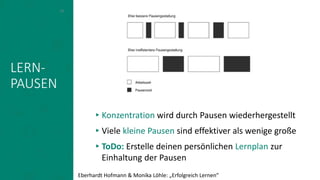 LERN-
PAUSEN
▸Konzentration wird durch Pausen wiederhergestellt
▸Viele kleine Pausen sind effektiver als wenige große
▸ToDo: Erstelle deinen persönlichen Lernplan zur
Einhaltung der Pausen
13
Eberhardt Hofmann & Monika Löhle: „Erfolgreich Lernen“
 