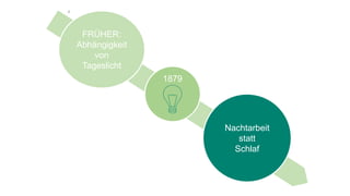 4
FRÜHER:
Abhängigkeit
von
Tageslicht
Nachtarbeit
statt
Schlaf
1879
 