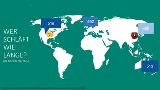 492
5
513
518
469
http://de.statista.com/statistik/daten/studie/36749/umfrage/schlafzeit-pro-tag-in-den-oecd-laendern-im-jahr-2006/
WER
SCHLÄFT
WIE
LANGE?
(IN MINUTEN/TAG)
 