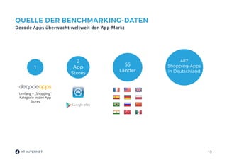 13
QUELLE DER BENCHMARKING-DATEN
Decode Apps überwacht weltweit den App-Markt
1
2
App
Stores
55
Länder
487
Shopping-Apps
in Deutschland
Umfang = „Shopping“
Kategorie in den App
Stores
 