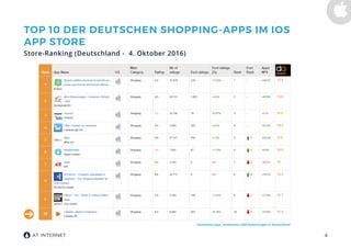 4
Kostenlose Apps, mindestens 1000 Bewertungen in Deutschland
TOP 10 DER DEUTSCHEN SHOPPING-APPS IM IOS
APP STORE
Store-Ranking (Deutschland - 4. Oktober 2016)
 