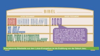 Lukas 2, 6-7: Es geschah, als sie dort
waren, da erfüllten sich die Tage, dass
sie gebären sollte, und sie gebar ihren
Sohn, den Erstgeborenen. Sie wickelte
ihn in Windeln und legte ihn in eine
Krippe, weil in der Herberge kein Platz
für sie war.
Eine bekannte Bibelstelle aus dem Lukas-Evangelium ist die Erzählung von der Geburt Jesu.
 
