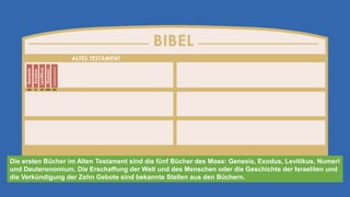 Die ersten Bücher im Alten Testament sind die fünf Bücher des Mose: Genesis, Exodus, Levitikus, Numeri
und Deuteronomium. Die Erschaffung der Welt und des Menschen oder die Geschichte der Israeliten und
die Verkündigung der Zehn Gebote sind bekannte Stellen aus den Büchern.
 