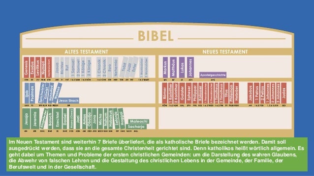 Kuk Online Die Bibel