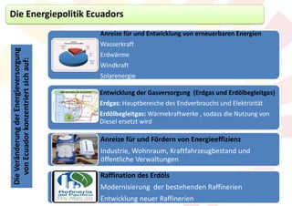 Die Energiepolitik Ecuadors
                                        Anreize für und Entwicklung von erneuerbaren Energien
                                        Wasserkraft
Die Veränderung der Energieversorgung



                                        Erdwärme
   von Ecuador konzentriert sich auf:



                                        Windkraft
                                        Solarenergie

                                        Entwicklung der Gasversorgung (Erdgasaund Erdölbegleitgas)
                                                                    Respeto la naturaleza
                                        Erdgas: Hauptbereiche des Endverbrauchs und Elektrizität
                                        Erdölbegleitgas: Wärmekraftwerke , sodass die Nutzung von
                                        Diesel ersetzt wird

                                        Anreize für und Fördern von Energieeffizienz
                                        Industrie, Wohnraum, Kraftfahrzeugbestand und
                                        öffentliche Verwaltungen

                                        Raffination des Erdöls
                                        Modernisierung der bestehenden Raffinerien
                                        Entwicklung neuer Raffinerien
 