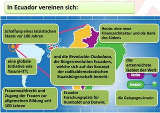 In Ecuador vereinen sich:

                                                   Heute: eine neue
Schaffung eines laizistischen                      Finanzarchitektur und die Bank
Staats vor 100 Jahren                              des Südens



                           und die Revolución Ciudadana,
 eine globale              die Bürgerrevolution Ecuadors,       das
 Initiative wie             welche sich auf das Konzept         artenreichste
 Yasuni-ITT;                 der radikaldemokratischen          Gebiet der Welt
                             Staatsbürgerschaft bezieht.


Frauenwahlrecht und             Ecuador
Zugang der Frauen zur           Forschungsplatz für         die Galapagos-Inseln
allgemeinen Bildung seit        Humboldt und Darwin;
100 Jahren
 