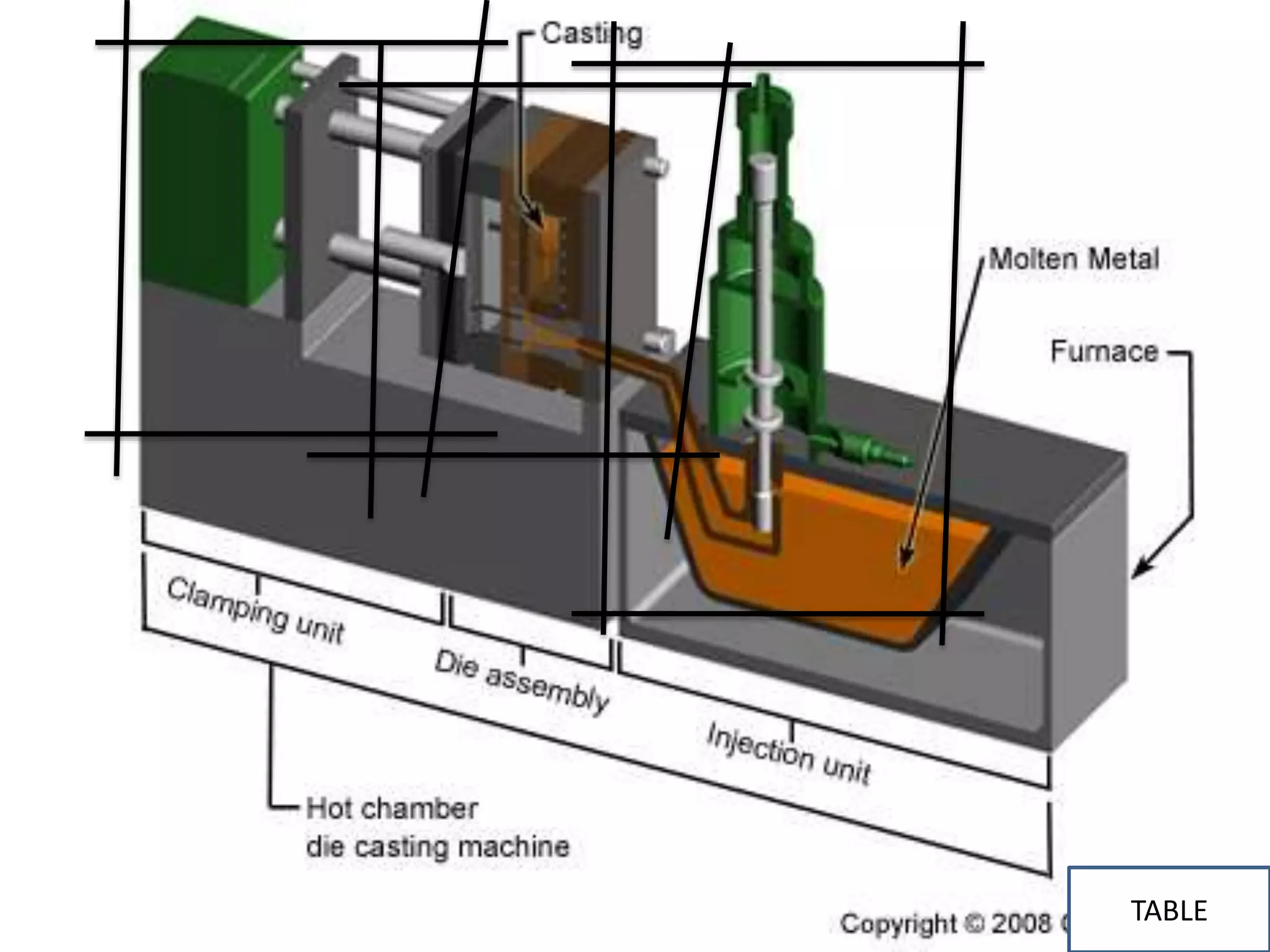 FRAGMENTATION
OF
DIE CASTING MACHINES
TABLE
 