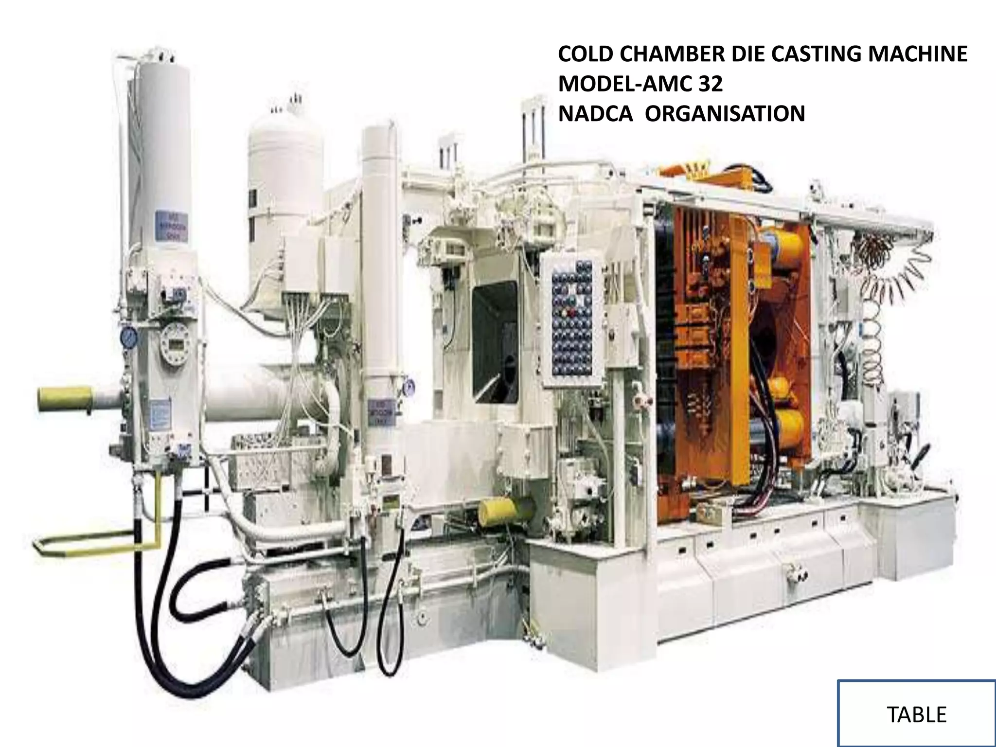 COLD CHAMBER DIE CASTING MACHINE
MODEL-AMC 32
NADCA ORGANISATION
TABLE
 