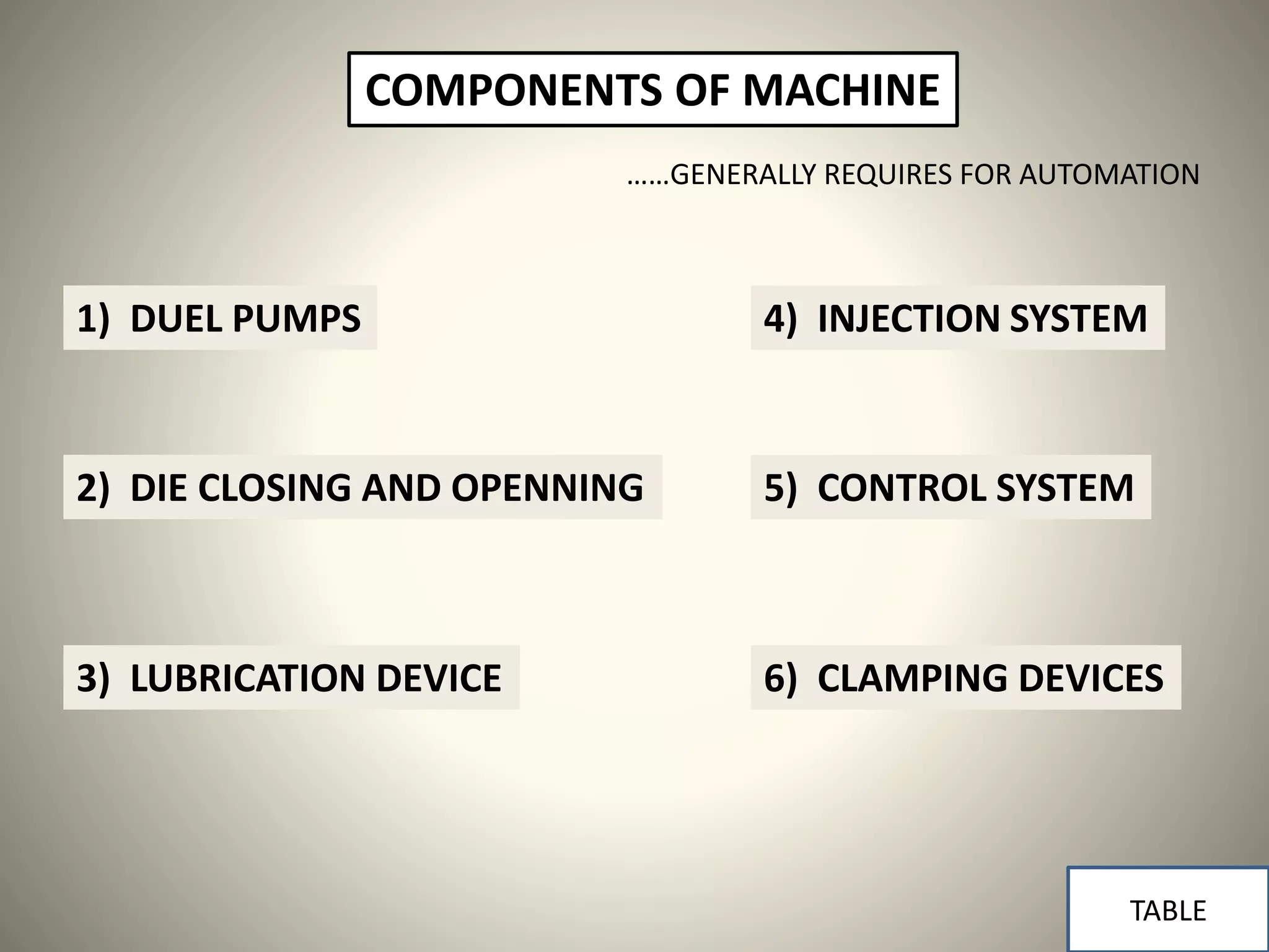 COMPONENTS OF MACHINE
2) DIE CLOSING AND OPENNING
4) INJECTION SYSTEM1) DUEL PUMPS
5) CONTROL SYSTEM
3) LUBRICATION DEVICE 6) CLAMPING DEVICES
TABLE
……GENERALLY REQUIRES FOR AUTOMATION
 