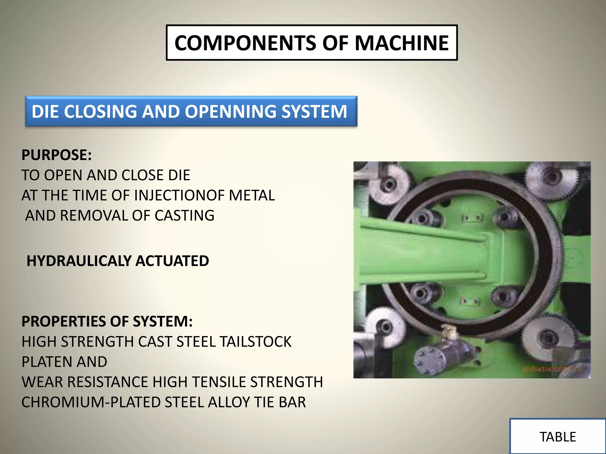 COMPONENTS OF MACHINE
DIE CLOSING AND OPENNING SYSTEM
PURPOSE:
TO OPEN AND CLOSE DIE
AT THE TIME OF INJECTIONOF METAL
AND REMOVAL OF CASTING
HYDRAULICALY ACTUATED
PROPERTIES OF SYSTEM:
HIGH STRENGTH CAST STEEL TAILSTOCK
PLATEN AND
WEAR RESISTANCE HIGH TENSILE STRENGTH
CHROMIUM-PLATED STEEL ALLOY TIE BAR
TABLE
 