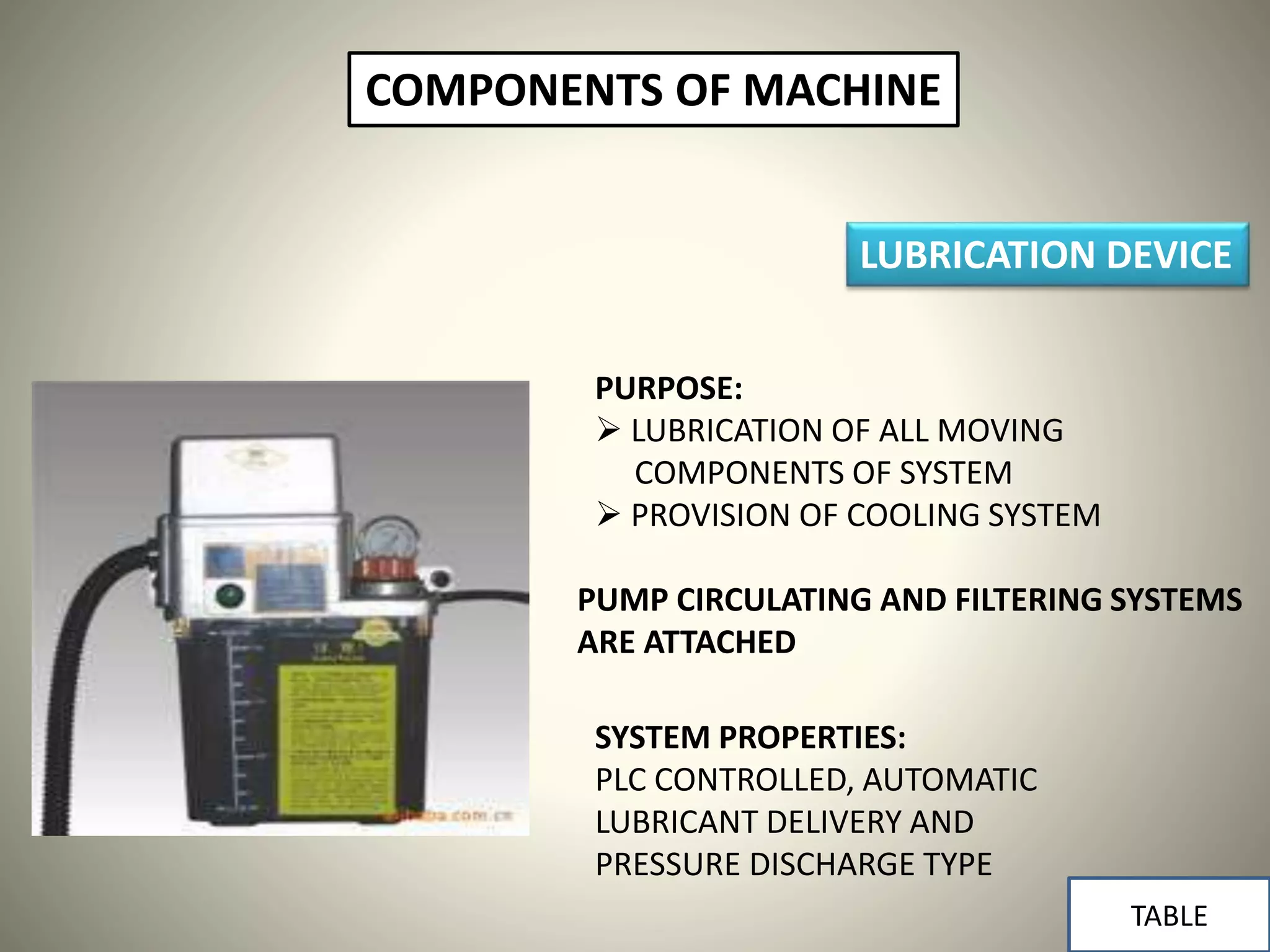 LUBRICATION DEVICE
COMPONENTS OF MACHINE
PURPOSE:
 LUBRICATION OF ALL MOVING
COMPONENTS OF SYSTEM
 PROVISION OF COOLING SYSTEM
PUMP CIRCULATING AND FILTERING SYSTEMS
ARE ATTACHED
SYSTEM PROPERTIES:
PLC CONTROLLED, AUTOMATIC
LUBRICANT DELIVERY AND
PRESSURE DISCHARGE TYPE
TABLE
 