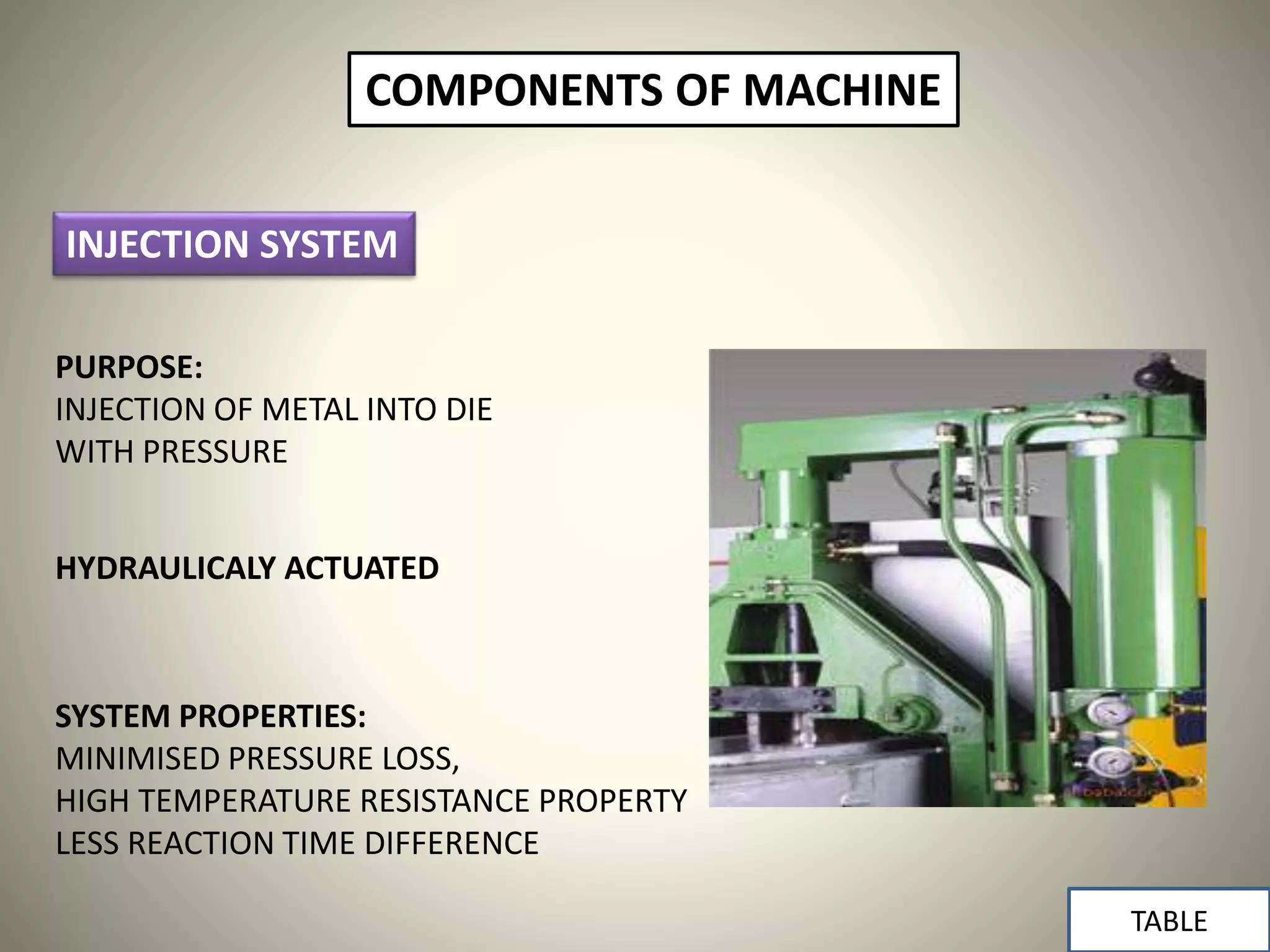 INJECTION SYSTEM
COMPONENTS OF MACHINE
PURPOSE:
INJECTION OF METAL INTO DIE
WITH PRESSURE
HYDRAULICALY ACTUATED
SYSTEM PROPERTIES:
MINIMISED PRESSURE LOSS,
HIGH TEMPERATURE RESISTANCE PROPERTY
LESS REACTION TIME DIFFERENCE
TABLE
 
