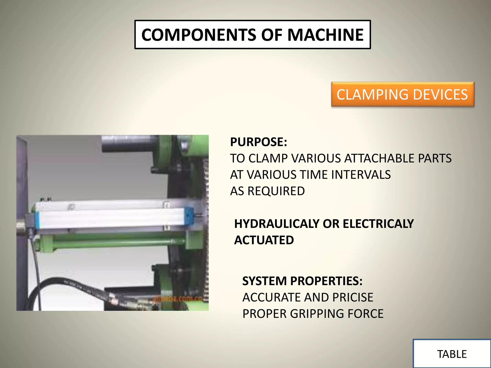 CLAMPING DEVICES
COMPONENTS OF MACHINE
PURPOSE:
TO CLAMP VARIOUS ATTACHABLE PARTS
AT VARIOUS TIME INTERVALS
AS REQUIRED
HYDRAULICALY OR ELECTRICALY
ACTUATED
SYSTEM PROPERTIES:
ACCURATE AND PRICISE
PROPER GRIPPING FORCE
TABLE
 