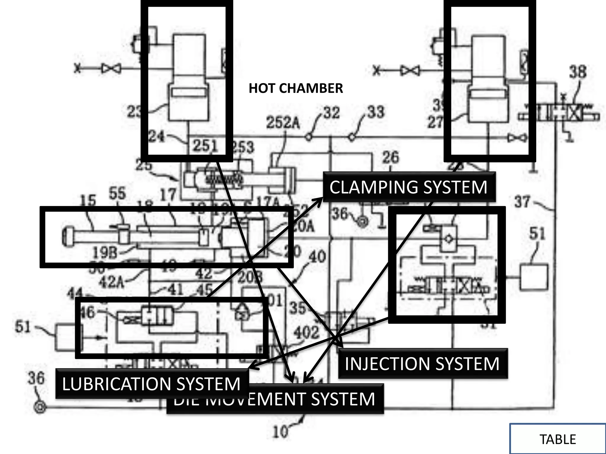CIRCUIT DIAGRAM
INJECTION SYSTEM
DIE MOVEMENT SYSTEM
LUBRICATION SYSTEM
CLAMPING SYSTEM
TABLE
HOT CHAMBER
 
