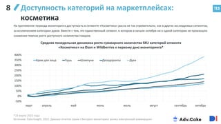 113
Доступность категорий на маркетплейсах:
косметика
*23 марта 2022 года
Источник: Data Insight, 2022: Данные отчетов серии «Экспресс-мониторинг рынка электронной коммерции»
На протяжение периода мониторинга доступность в сегменте «Косметика» росла не так стремительно, как в других исследуемых сегментах,
за исключением категории духов. Вместе с тем, это единственный сегмент, в котором в начале октября ни в одной категории не произошло
снижения темпов роста доступного количества товаров.
8
-50%
0%
50%
100%
150%
200%
250%
300%
350%
400%
Средняя понедельная динамика роста суммарного количества SKU категорий сегмента
«Косметика» на Ozon и Wildberries к первому дню мониторинга*
Крем для лица Тушь Шампуни Дезодоранты Духи
март апрель май июнь июль август сентябрь октябрь
 