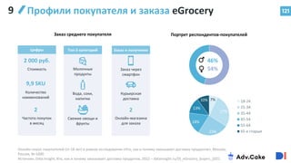 121
Профили покупателя и заказа eGrocery
Онлайн-опрос покупателей (от 18 лет) в рамках исследования «Кто, как и почему заказывает доставку продуктов», Москва,
Россия, N=1000.
Источник: Data Insight, Кто, как и почему заказывает доставку продуктов, 2022 – datainsight.ru/DI_eGrocery_buyers_2021
Топ-3 категорий
Молочные
продукты
Вода, соки,
напитки
Свежие овощи и
фрукты
Цифры
Стоимость
Количество
наименований
2 000 руб.
Частота покупок
в месяц
9,9 SKU
2
Заказ и получение
Заказ через
смартфон
Курьерская
доставка
2
Онлайн-магазина
для заказа
Заказ среднего покупателя Портрет респондентов-покупателей
46%
54%
7%
27%
25%
18%
13%
10% 18-24
25-34
35-44
45-54
55-64
65 и старше
9
 