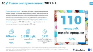 126
Рынок интернет-аптек, 2022 H1
Сегмент интернет-аптек — интернет-магазины, специализирующиеся в
первую очередь на продаже лекарственных средств. В исследование не
включены интернет-магазины, специализирующиеся на продаже очков
и линз, медицинского оборудования, БАДов и других нелекарственных
товаров для здоровья. Статистика сегмента приводится по 49 интернет-
аптекам, входящим в ТОП-1000 российских интернет-магазинов по
количеству заказов в первом полугодии 2022 года.
60млн
заказов
1 830 руб.
средний чек
млрд руб.
онлайн-продажи
+50%
+36% +11%
12%
доля ePharma от всего
коммерческого рынка
фармы
10
Источник: накопленные статистические данные Data Insight; Data Insight, Рынок интернет-аптек 2022 H1, 2023 –
datainsight.ru/DI_ePharma1H2022; Data Insight, «Интернет-торговля в России 2021»; Data Insight, Фармрынок России,
2021; DSM Фармацевтический рынок
 
