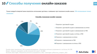 129
Способы получения онлайн-заказов
Онлайн–опрос покупателей (18+) в рамках исследования «Покупатели аптечного ассортимента», вся Россия, N=1740
Вопрос: «Укажите, пожалуйста, как Вы получили этот заказ?». N=1000.
Источник: Data Insight, «Покупатели аптечного ассортимента», 2022 – datainsight.ru/Pharmacy_shoppers_2022
Способы получения онлайн–заказов
Только каждый четвертый омни-покупатель использовал доставку и самовывоз при получении онлайн-заказа. 74% использовали только
самовывоз.
6%
9%
2%
10%
58%
5%
11%
Покупали с доставкой на дом
Покупали с доставкой на дом и самовывозом из аптеки
Покупали с доставкой на дом и самовывозом из ПВЗ
Покупали с доставкой на дом, в аптеку, в ПВЗ
Покупали с самовывозом из аптеки
Покупали с самовывозом из ПВЗ
Покупали с самовывозом из аптеки и ПВЗ
10
 