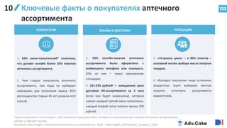 133
Ключевые факты о покупателях аптечного
ассортимента
ПЛОЩАДКИ
5. «Устроила цена» – в 90% ответов –
основной мотив выбора места покупки
товаров.
6. Молодое поколение чаще остальных
возрастных групп выбирает местом
покупки аптечного ассортимента
маркетплейс.
ПОКУПАТЕЛИ
2. Чем старше покупатель аптечного
ассортимента, тем чаще он выбирает
самовывоз для получения заказа. 85%
респондентов старше 45 лет указали этот
способ.
1. 83% омни-покупателей* отметили,
что делают онлайн более 50% покупок
аптечного ассортимента.
3. 63% онлайн-заказов аптечного
ассортимента было оформлено с
мобильного телефона или планшета.
50% из них – через приложение
площадки.
ЗАКАЗЫ И ДОСТАВКА
4. 101-250 рублей — ожидаемая цена
доставки RX-ассортимента за 3 часа
(если она будет разрешена), которую
назвал каждый третий омни покупатель,
каждый второй готов платить менее 100
рублей.
*Омни-покупатели в источнике – 63% интернет-пользователей, которые использовали для покупки аптечного ассортимента
онлайн и офлайн каналы.
Источник: Data Insight, «Покупатели аптечного ассортимента», 2022 – datainsight.ru/Pharmacy_shoppers_2022
10
 