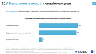 135
Намерение совершать онлайн-покупки
Онлайн-опрос покупателей (18+) в рамках исследования «Покупатели аптечного ассортимента», вся Россия, N=1740
Вопрос: : «Как Вы думаете, в ближайшие 12 месяцев Вы будете заказывать в онлайне лекарственные средства и аптечный
ассортимент чаще или реже, чем сейчас?» N=1000
Источник: Data Insight, «Покупатели аптечного ассортимента», 2022 – datainsight.ru/Pharmacy_shoppers_2022
94% респондентов намерены сохранить или увеличить долю онлайн-покупок аптечного ассортимента в следующем году.
Буду заказывать чаще
Буду заказывать примерно так же, как сейчас
Буду заказывать реже 4%
46%
48%
Намерение респондентов продолжать совершать онлайн-покупки
10
 
