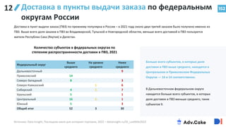 152
Доставка в пункты выдачи заказа по федеральным
округам России
Доставка в пункт выдачи заказа (ПВЗ) по-прежнему популярна в России – в 2021 году около двух третей заказов было получено именно из
ПВЗ. Выше всего доля заказов в ПВЗ во Владимирской, Тульской и Новгородской областях, меньше всего доставкой в ПВЗ пользуются
жители Республик Саха (Якутия) и Дагестан.
Больше всего субъектов, в которых доля
доставок в ПВЗ выше среднего, находится в
Центральном и Приволжском Федеральных
Округах — 16 и 14 соответственно.
В Дальневосточном федеральном округе
находится больше всего субъектов, в которых
доля доставок в ПВЗ меньше среднего, таких
субъектов 9.
Количество субъектов в федеральных округах по
степеням распространенности доставки в ПВЗ, 2021
Федеральный округ
Выше
среднего
На уровне
среднего
Ниже
среднего
Дальневосточный 9
Приволжский 14
Северо-Западный 8 3
Северо-Кавказский 1 6
Сибирский 4 1 7
Уральский 5 1
Центральный 16 1 1
Южный 5 3
Общий итог 52 3 30
Источник: Data Insight, Последняя миля для интернет-торговли, 2022 – datainsight.ru/DI_LastMile2022
12
 