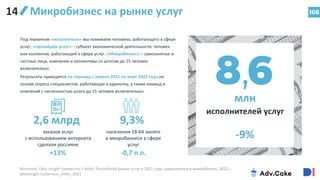 Микробизнес на рынке услуг 168
Под термином «исполнитель» мы понимаем человека, работающего в сфере
услуг; «провайдер услуг» – субъект экономической деятельности: человек
или коллектив, работающий в сфере услуг. «Микробизнес» – самозанятые и
частные лица, компании и коллективы со штатом до 15 человек
включительно.
Результаты приводятся по периоду с апреля 2021 по март 2022 года на
основе опроса специалистов, работающих в одиночку, а также команд и
компаний с численностью штата до 15 человек включительно.
2,6 млрд
заказов услуг
с использованием интернета
сделали россияне
9,3%
населения 18-64 занято
в микробизнесе в сфере
услуг
млн
исполнителей услуг
Источник: Data Insight совместно с Avito, Российский рынок услуг в 2021 году: самозанятые и микробизнес, 2022 –
datainsight.ru/Service_order_2021
-0,7 п.п.
+13%
-9%
14
 