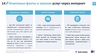 ИСПОЛНИТЕЛИ И ПРОВАЙДЕРЫ
2. Общее количество провайдеров в
сегменте микробизнеса выросло с 4,1
млн до 4,5 млн при уменьшении
размера их штата. На 200 тыс. выросло
количество самозанятых и других
специалистов, работающих в одиночку.
1. Для 85% исполнителей работа по
оказанию услуг — основная занятость. В
качестве дополнительной работы она
обеспечивает около 30% заработка для
совместителей.
ПРИВЛЕЧЕНИЕ ЗАКАЗОВ
5. 70% провайдеров используют хотя
бы один онлайн-канал привлечения
заказов. Основные каналы: социальные
сети и сайты объявлений.
ОНЛАЙН–ПЛОЩАДКИ
6. В 2021 году на долю онлайн-каналов
привлечения заказов пришлось 45%
всего объема заказов в сфере услуг,
выполняемых микрокомпаниями и
самозанятыми.
4. Заказы с собственных сайтов имеют
более высокий чек, благодаря чему
этот канал входит в топ-3 ключевых
площадок по генерации выручки.
171
Ключевые факты о заказах услуг через интернет
Источник: Data Insight совместно с Avito, Российский рынок услуг в 2021 году: самозанятые и микробизнес, 2022 –
datainsight.ru/Service_order_2021
3. Avito – самая используемая онлайн-
площадка: 55% от представленных в
интернете провайдеров услуг.
14
 