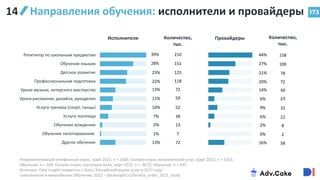 Репетитор по школьным предметам
Обучение языкам
Детское развитие
Профессиональная подготовка
Уроки музыки, актерского мастерства
Уроки рисования, дизайна, рукоделия
Услуги тренера (спорт, танцы)
Услуги логопеда
Обучение вождению
Обучение пилотированию
Другое обучение
173
РЫНОК
Направления обучения: исполнители и провайдеры
Количество,
тыс.
39%
28%
23%
22%
13%
11%
10%
7%
2%
1%
13%
210
151
125
118
72
59
52
39
13
7
72
Исполнители Количество,
тыс.
44%
27%
21%
20%
14%
6%
9%
6%
2%
0%
16%
158
100
78
72
50
23
32
22
8
2
58
Провайдеры
Репрезентативный телефонный опрос, март 2022, n = 1600. Онлайн-опрос исполнителей услуг, март 2022, n = 1310,
Обучение: n = 164. Онлайн-опрос партнеров Avito, март 2022, n = 9672, Обучение: n = 435.
Источник: Data Insight совместно с Avito, Российский рынок услуг в 2021 году:
самозанятые и микробизнес Обучение, 2022 – datainsight.ru/Service_order_2021_study
14
 