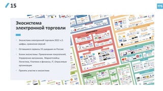 175
15
• Экосистема электронной торговли 2022 v.2:
цифры, сравнение версий
• Оставшиеся сервисы VS ушедшие из России
• Блоки экосистемы: Привлечение покупателей,
Управление магазином, Маркетплейсы
Логистика, Платежи и финансы, IT, Отраслевые
организации
• Принять участие в экосистеме
Экосистема
электронной торговли
 
