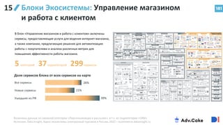 181
Блоки Экосистемы: Управление магазином
и работа с клиентом
​В блок «Управление магазином и работа с клиентом» включены
сервисы, предоставляющие услуги для ведения интернет-магазина,
а также компании, предлагающие решения для автоматизации
работы с покупателями и анализа различных метрик для
повышения эффективности работы магазина.
5 категорий 37подкатегорий 299сервисов
Включены данные из смежной категории «Персонализация и рассылки», в т.ч. из подкатегории «CRM»
Источник: Data Insight, Карта экосистемы электронной торговли в России, 2022 – ecommerce.datainsight.ru
39%
21%
26%
Новые сервисы
Ушедшие из РФ
Все сервисы
Доля сервисов блока от всех сервисов на карте
15
 