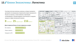 182
Блоки Экосистемы: Логистика
В систему логистики включены компании, которые занимаются
доставкой и отслеживанием отправлений интернет-магазинов по
России и за границу, а также компании, помогающие
оптимизировать и автоматизировать логистические и складские
процессы в сфере электронной торговли.
8 категорий 25подкатегорий 216сервиса
16%
13%
18%
Новые сервисы
Ушедшие из РФ
Все сервисы
Доля сервисов блока от всех сервисов на карте
15
Источник: Data Insight, Карта экосистемы электронной торговли в России, 2022 – ecommerce.datainsight.ru
 