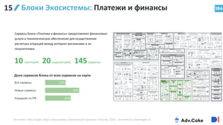 184
Блоки Экосистемы: Платежи и финансы
​Сервисы блока «Платежи и финансы» предоставляют финансовые
услуги и технологическое обеспечение для осуществления
расчетных операций между интернет-магазинами и их
покупателями.
10 категорий 20подкатегорий 145сервисов
15%
20%
12%
Новые сервисы
Ушедшие из РФ
Все сервисы
Доля сервисов блока от всех сервисов на карте
15
Источник: Data Insight, Карта экосистемы электронной торговли в России, 2022 – ecommerce.datainsight.ru
 