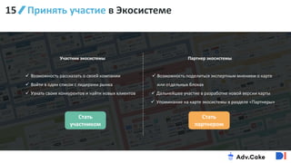 187
Принять участие в Экосистеме
Участник экосистемы Партнер экосистемы
✓ Возможность рассказать о своей компании
✓ Войти в один список с лидерами рынка
✓ Узнать своих конкурентов и найти новых клиентов
✓ Возможность поделиться экспертным мнением о карте
или отдельных блоках
✓ Дальнейшее участие в разработке новой версии карты
✓ Упоминание на карте экосистемы в разделе «Партнеры»
Стать
участником
Стать
партнером
15
 