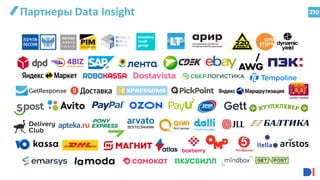 210
Партнеры Data Insight
 