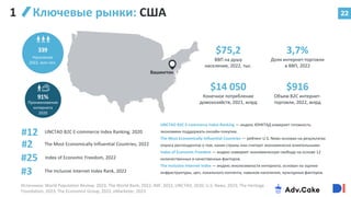 Вашингтон
22
339
Население
2022, млн чел.
91%
Проникновение
интернета
2020
$75,2
ВВП на душу
населения, 2022, тыс.
3,7%
Доля интернет-торговли
в ВВП, 2022
$14 050
Конечное потребление
домохозяйств, 2021, млрд
$916
Объем B2C интернет-
торговли, 2022, млрд
#25
The Inclusive Internet Index Rank, 2022
#3
#2
UNCTAD B2C E-commerce Index Ranking, 2020
#12
Ключевые рынки: США
1
Источники: World Population Review, 2023; The World Bank, 2022; IMF, 2022; UNCTAD, 2020; U.S. News, 2023; The Heritage
Foundation, 2023; The Economist Group, 2022, eMarketer, 2023
UNCTAD B2C E-commerce Index Ranking — индекс ЮНКТАД измеряет готовность
экономики поддержать онлайн-покупки.
The Most Economically Influential Countries — рейтинг U.S. News основан на результатах
опроса респондентов о том, какие страны они считают экономически влиятельными.
Index of Economic Freedom — индекс измеряет экономическую свободу на основе 12
количественных и качественных факторов.
The Inclusive Internet Index — индекс инклюзивности интернета, основан на оценке
инфраструктуры, цен, локального контента, навыков населения, культурных факторов.
Index of Economic Freedom, 2022
The Most Economically Influential Countries, 2022
 