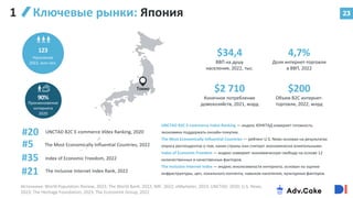 23
123
Токио
90%
$34,4
ВВП на душу
населения, 2022, тыс.
4,7%
Доля интернет-торговли
в ВВП, 2022
$2 710
Конечное потребление
домохозяйств, 2021, млрд
$200
Объем B2C интернет-
торговли, 2022, млрд
Население
2022, млн чел.
Проникновение
интернета
2020
#35
The Inclusive Internet Index Rank, 2022
#21
#5
UNCTAD B2C E-commerce Index Ranking, 2020
#20
Ключевые рынки: Япония
1
Источники: World Population Review, 2023; The World Bank, 2022; IMF, 2022; eMarketer, 2023; UNCTAD, 2020; U.S. News,
2023; The Heritage Foundation, 2023; The Economist Group, 2022
UNCTAD B2C E-commerce Index Ranking — индекс ЮНКТАД измеряет готовность
экономики поддержать онлайн-покупки.
The Most Economically Influential Countries — рейтинг U.S. News основан на результатах
опроса респондентов о том, какие страны они считают экономически влиятельными.
Index of Economic Freedom — индекс измеряет экономическую свободу на основе 12
количественных и качественных факторов.
The Inclusive Internet Index — индекс инклюзивности интернета, основан на оценке
инфраструктуры, цен, локального контента, навыков населения, культурных факторов.
Index of Economic Freedom, 2022
The Most Economically Influential Countries, 2022
 