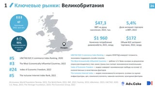 24
Лондон
67
Население
2022, млн чел.
95%
Проникновение
интернета
2020
$47,3
ВВП на душу
населения, 2022, тыс.
5,4%
Доля интернет-торговли
в ВВП, 2022
$1 960
Конечное потребление
домохозяйств, 2021, млрд
$172
Объем B2C интернет-
торговли, 2022, млрд
#24
The Inclusive Internet Index Rank, 2022
#5
#3
UNCTAD B2C E-commerce Index Ranking, 2020
#5
Ключевые рынки: Великобритания
1
Источники: World Population Review, 2023; The World Bank, 2022; IMF, 2022; Statista, 2023; eMarketer, 2023; UNCTAD, 2020;
U.S. News, 2023; The Heritage Foundation, 2023; The Economist Group, 2022
UNCTAD B2C E-commerce Index Ranking — индекс ЮНКТАД измеряет готовность
экономики поддержать онлайн-покупки.
The Most Economically Influential Countries — рейтинг U.S. News основан на результатах
опроса респондентов о том, какие страны они считают экономически влиятельными.
Index of Economic Freedom — индекс измеряет экономическую свободу на основе 12
количественных и качественных факторов.
The Inclusive Internet Index — индекс инклюзивности интернета, основан на оценке
инфраструктуры, цен, локального контента, навыков населения, культурных факторов.
Index of Economic Freedom, 2022
The Most Economically Influential Countries, 2022
 