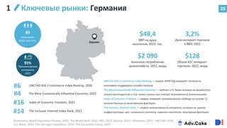 83
Население
2022, млн чел.
25
Берлин
91%
Проникновение
интернета
2021
$48,4
ВВП на душу
населения, 2022, тыс.
3,2%
Доля интернет-торговли
в ВВП, 2022
$2 090
Конечное потребление
домохозяйств, 2021, млрд
$128
Объем B2C интернет-
торговли, 2022, млрд
#16
The Inclusive Internet Index Rank, 2022
#14
#4
UNCTAD B2C E-commerce Index Ranking, 2020
#6
Ключевые рынки: Германия
1
Источники: World Population Review, 2023; The World Bank, 2022; IMF, 2022; Statista, 2023; eMarketer, 2023 ; UNCTAD, 2020;
U.S. News, 2023; The Heritage Foundation, 2023; The Economist Group, 2022
UNCTAD B2C E-commerce Index Ranking — индекс ЮНКТАД измеряет готовность
экономики поддержать онлайн-покупки.
The Most Economically Influential Countries — рейтинг U.S. News основан на результатах
опроса респондентов о том, какие страны они считают экономически влиятельными.
Index of Economic Freedom — индекс измеряет экономическую свободу на основе 12
количественных и качественных факторов.
The Inclusive Internet Index — индекс инклюзивности интернета, основан на оценке
инфраструктуры, цен, локального контента, навыков населения, культурных факторов.
Index of Economic Freedom, 2022
The Most Economically Influential Countries, 2022
 