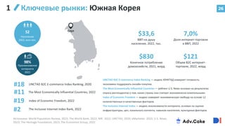 26
52 Сеул
98%
$33,6
ВВП на душу
населения, 2022, тыс.
7,0%
Доля интернет-торговли
в ВВП, 2022
$830
Конечное потребление
домохозяйств, 2021, млрд
$121
Объем B2C интернет-
торговли, 2022, млрд
Население
2022, млн чел.
Проникновение
интернета
2021
#19
The Inclusive Internet Index Rank, 2022
#2
#11
UNCTAD B2C E-commerce Index Ranking, 2020
#18
Ключевые рынки: Южная Корея
1
Источники: World Population Review, 2023; The World Bank, 2022; IMF, 2022; UNCTAD, 2020; eMarketer, 2023; U.S. News,
2023; The Heritage Foundation, 2023; The Economist Group, 2022
UNCTAD B2C E-commerce Index Ranking — индекс ЮНКТАД измеряет готовность
экономики поддержать онлайн-покупки.
The Most Economically Influential Countries — рейтинг U.S. News основан на результатах
опроса респондентов о том, какие страны они считают экономически влиятельными.
Index of Economic Freedom — индекс измеряет экономическую свободу на основе 12
количественных и качественных факторов.
The Inclusive Internet Index — индекс инклюзивности интернета, основан на оценке
инфраструктуры, цен, локального контента, навыков населения, культурных факторов.
Index of Economic Freedom, 2022
The Most Economically Influential Countries, 2022
 