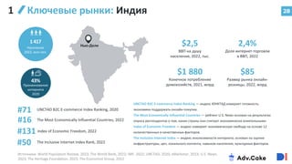 28
1417
Население
2022, млн чел.
Нью-Дели
43%
Проникновение
интернета
2020
$2,5
ВВП на душу
населения, 2022, тыс.
2,4%
Доля интернет-торговли
в ВВП, 2022
$1 880
Конечное потребление
домохозяйств, 2021, млрд
$85
Размер рынка онлайн-
розницы, 2022, млрд
#131
The Inclusive Internet Index Rank, 2022
#50
#16
UNCTAD B2C E-commerce Index Ranking, 2020
#71
Ключевые рынки: Индия
1
Источники: World Population Review, 2023; The World Bank, 2022; IMF, 2022; UNCTAD, 2020; eMarketer, 2023; U.S. News,
2023; The Heritage Foundation, 2023; The Economist Group, 2022
UNCTAD B2C E-commerce Index Ranking — индекс ЮНКТАД измеряет готовность
экономики поддержать онлайн-покупки.
The Most Economically Influential Countries — рейтинг U.S. News основан на результатах
опроса респондентов о том, какие страны они считают экономически влиятельными.
Index of Economic Freedom — индекс измеряет экономическую свободу на основе 12
количественных и качественных факторов.
The Inclusive Internet Index — индекс инклюзивности интернета, основан на оценке
инфраструктуры, цен, локального контента, навыков населения, культурных факторов.
Index of Economic Freedom, 2022
The Most Economically Influential Countries, 2022
 